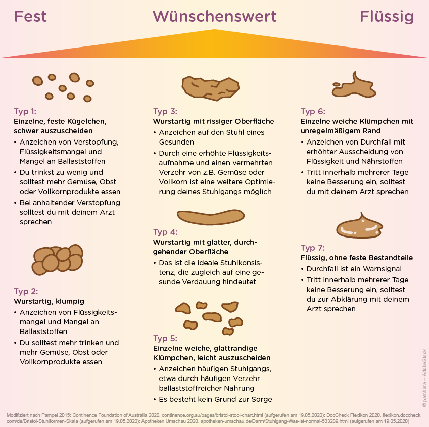 Fettstuhl Fettstuhl