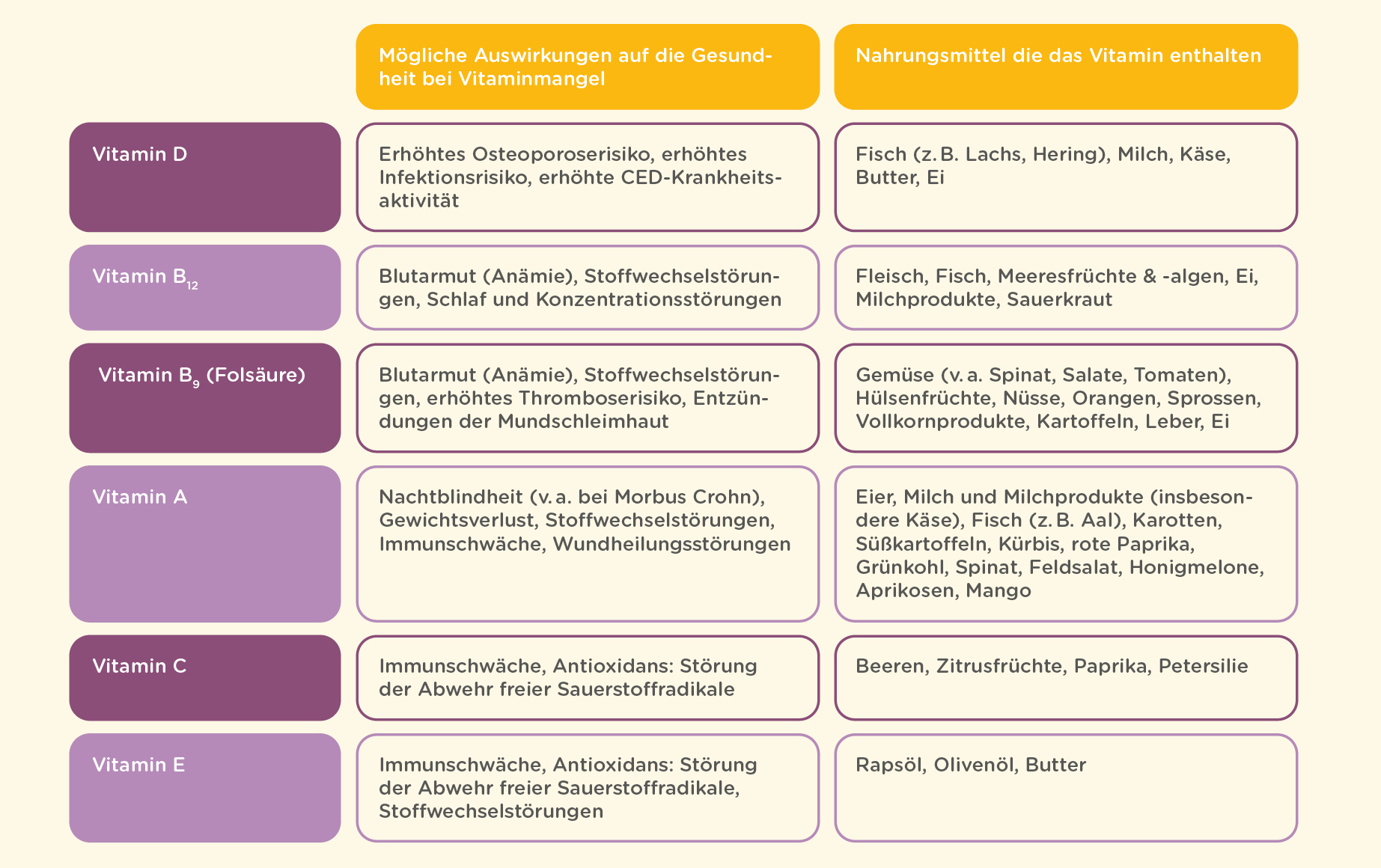 Mineralstoffe: Die wichtigsten im Überblick