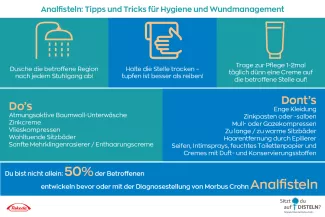 MB Slide Wundmanagement bei Fisteln