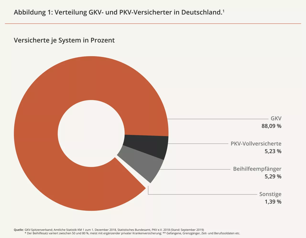 Patientenrechte 3 Grafik 2
