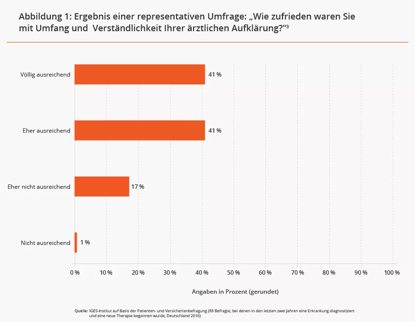 Patientenrechte Grafik