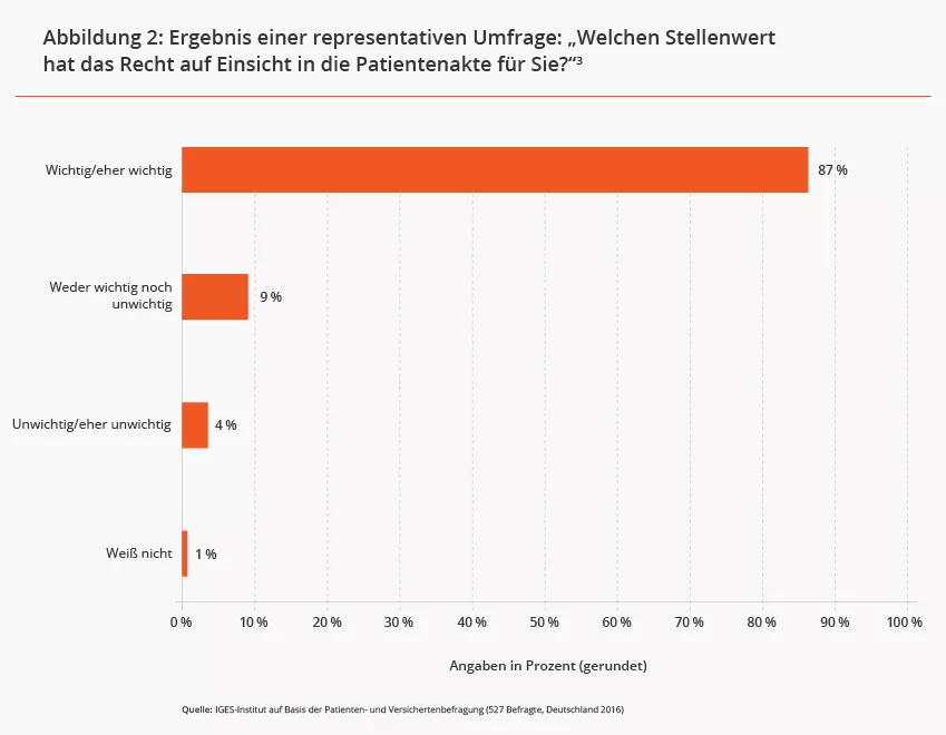 Patientenrechte 2 