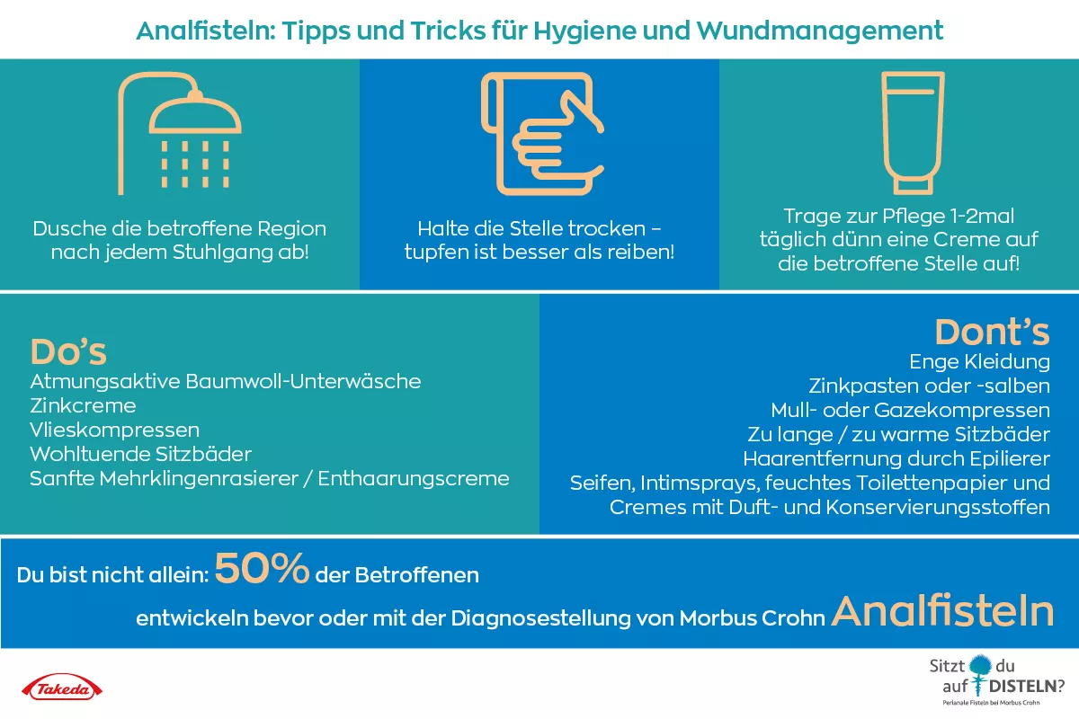 Analfisteln_Tipps_und_Tricks_Infografik